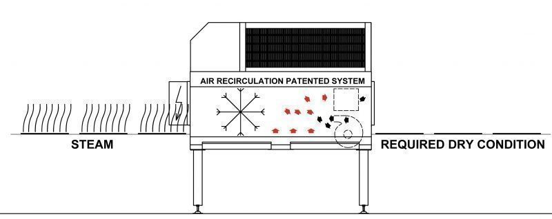 MacRiciclo_Accessori_linee_decorazione_digitale_Kryo2-0_4