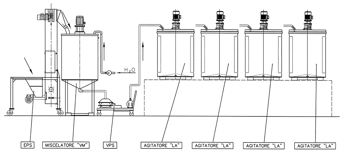 impianto ingobbio web