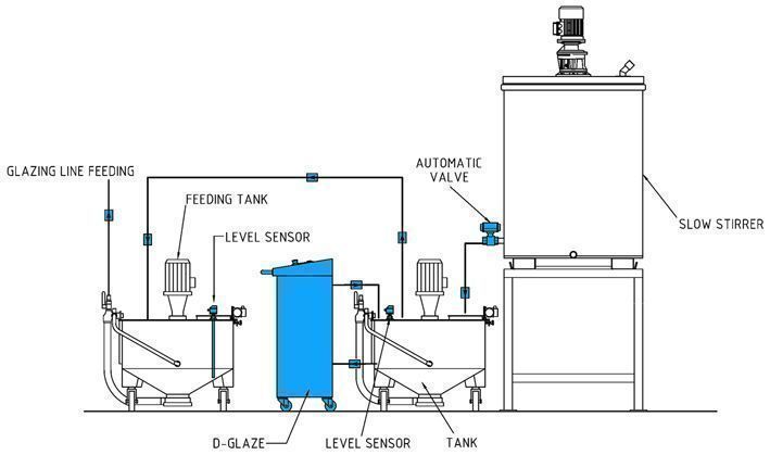 cer_Macchine_applicazione_smalto_accessori_dglaze_2